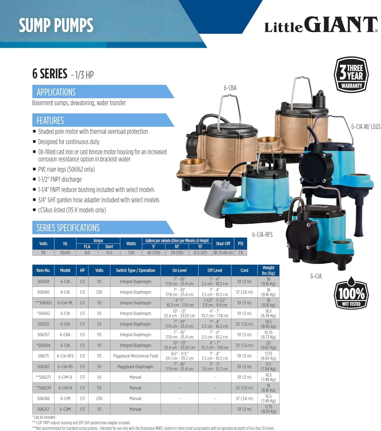 Little Giant 6-CIM-R 115-Volt, 1/3 HP, 2750 GPH Manual Submersible Sump/Utility Pump with 10-Ft. Cord, Blue, 506271